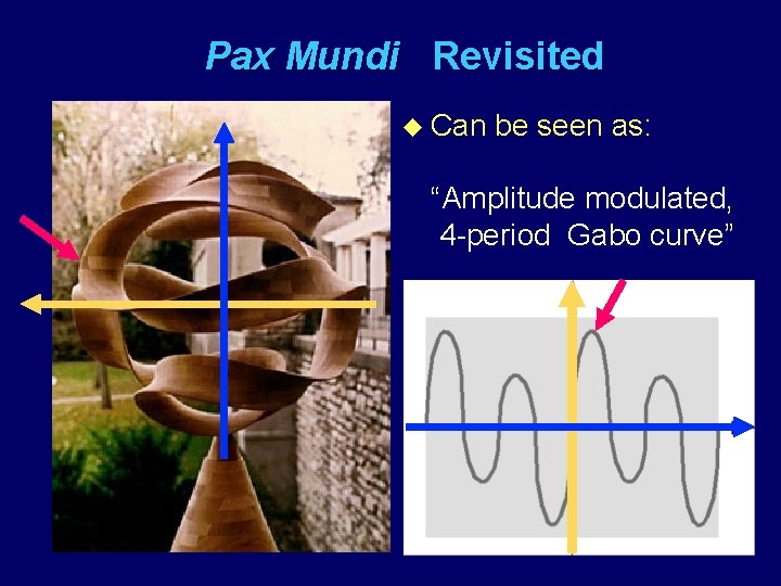 Pax Mundi Revisited u Can be seen as: “Amplitude modulated, 4 -period Gabo curve”
