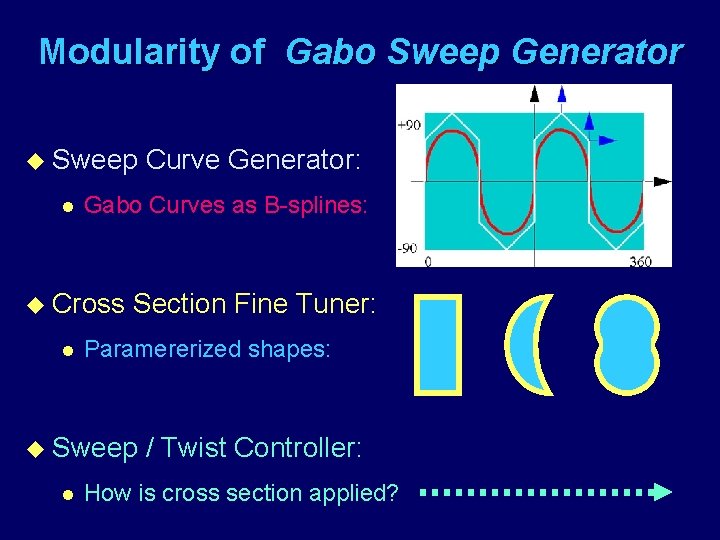 Modularity of Gabo Sweep Generator u Sweep l Gabo Curves as B-splines: u Cross