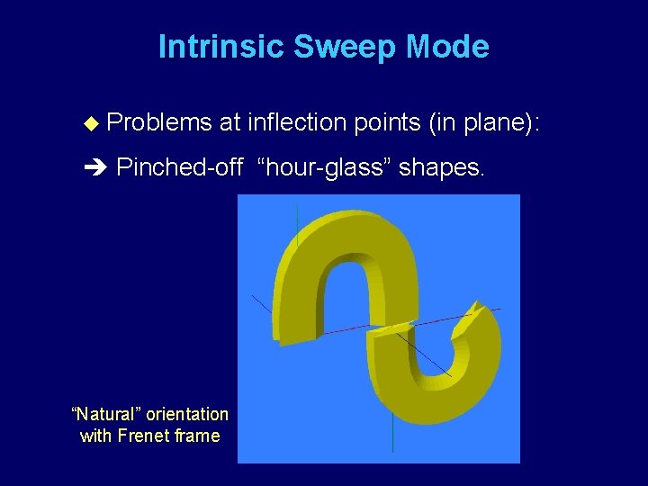 Intrinsic Sweep Mode u Problems at inflection points (in plane): Pinched-off “hour-glass” shapes. “Natural”