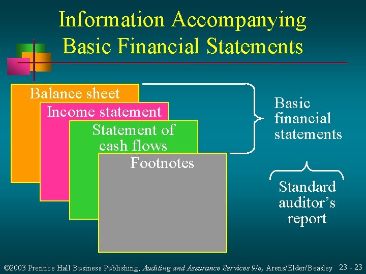 Information Accompanying Basic Financial Statements Balance sheet Income statement Statement of cash flows Footnotes