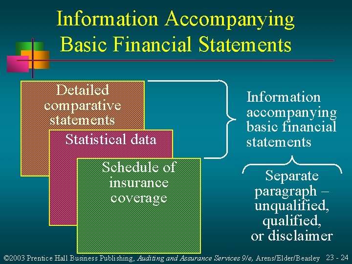Information Accompanying Basic Financial Statements Detailed comparative statements Statistical data Schedule of insurance coverage