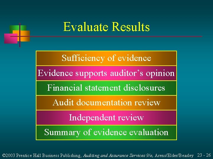 Evaluate Results Sufficiency of evidence Evidence supports auditor’s opinion Financial statement disclosures Audit documentation