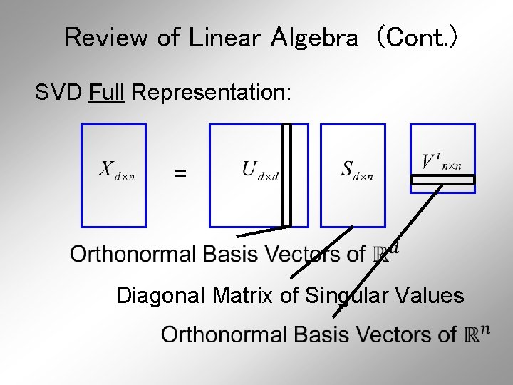 Review of Linear Algebra (Cont. ) SVD Full Representation: = Diagonal Matrix of Singular