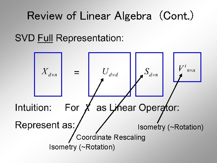 Review of Linear Algebra (Cont. ) Isometry (~Rotation) Coordinate Rescaling Isometry (~Rotation) 