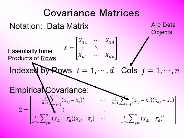 Covariance Matrices Are Data Objects Essentially Inner Products of Rows 