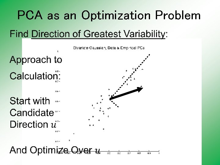 PCA as an Optimization Problem 