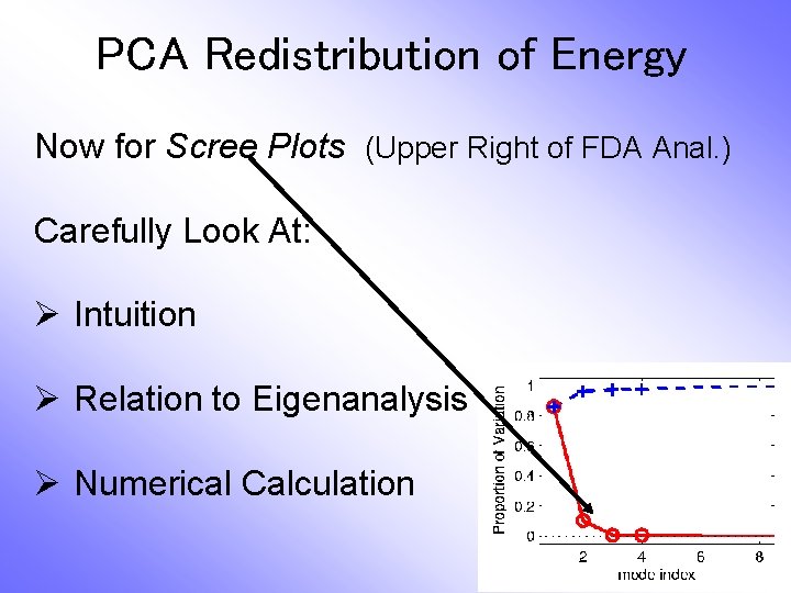 PCA Redistribution of Energy Now for Scree Plots (Upper Right of FDA Anal. )