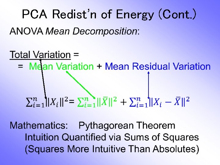 PCA Redist’n of Energy (Cont. ) 