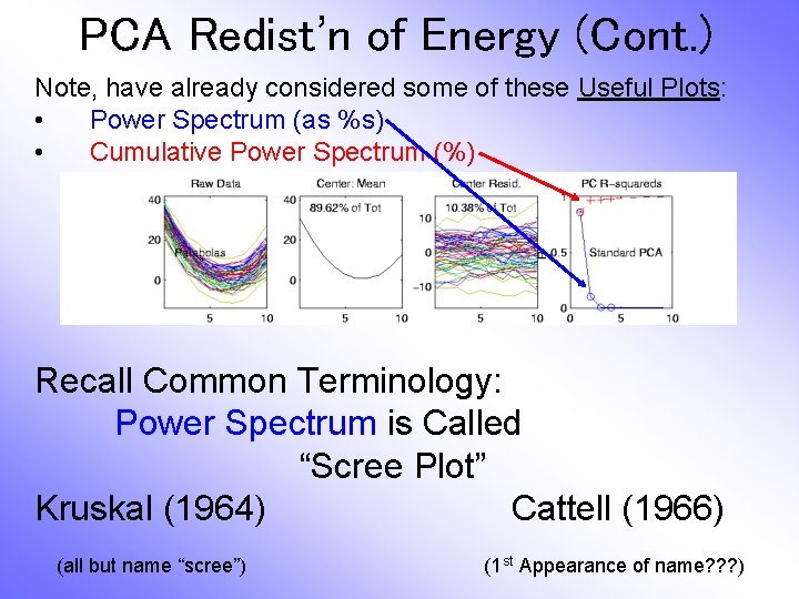 PCA Redist’n of Energy (Cont. ) Note, have already considered some of these Useful