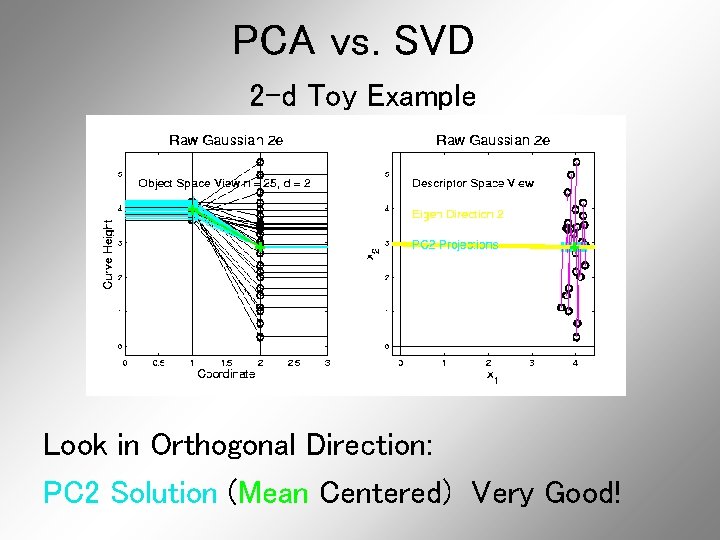 PCA vs. SVD 2 -d Toy Example Look in Orthogonal Direction: PC 2 Solution