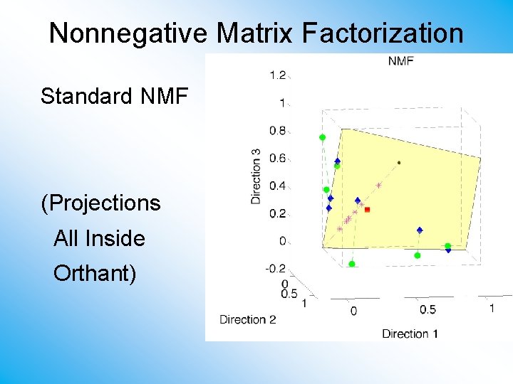 Nonnegative Matrix Factorization Standard NMF (Projections All Inside Orthant) 