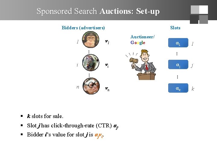 Sponsored Search Auctions: Set-up Bidders (advertisers) Slots v 1 1 vn § k slots