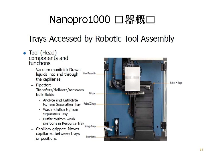 Nanopro 1000 � 器概� 13 