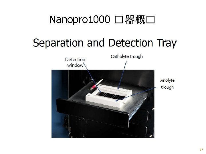 Nanopro 1000 � 器概� 17 