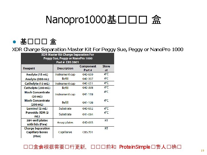 Nanopro 1000基��� 盒 ● 基��� 盒 XDR Charge Separation Master Kit For Peggy Sue,