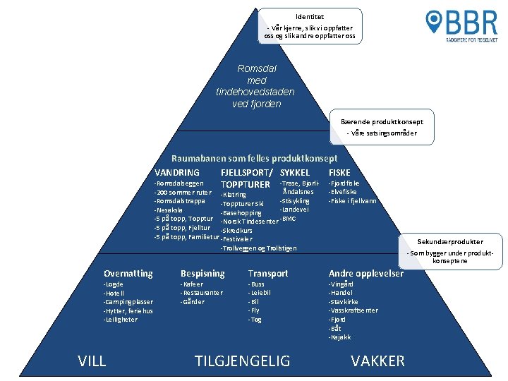 Identitet - Vår kjerne, slik vi oppfatter oss og slik andre oppfatter oss Romsdal