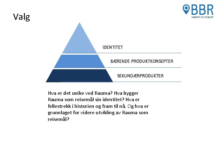 Valg IDENTITET BÆRENDE PRODUKTKONSEPTER SEKUNDÆRPRODUKTER Hva er det unike ved Rauma? Hva bygger Rauma