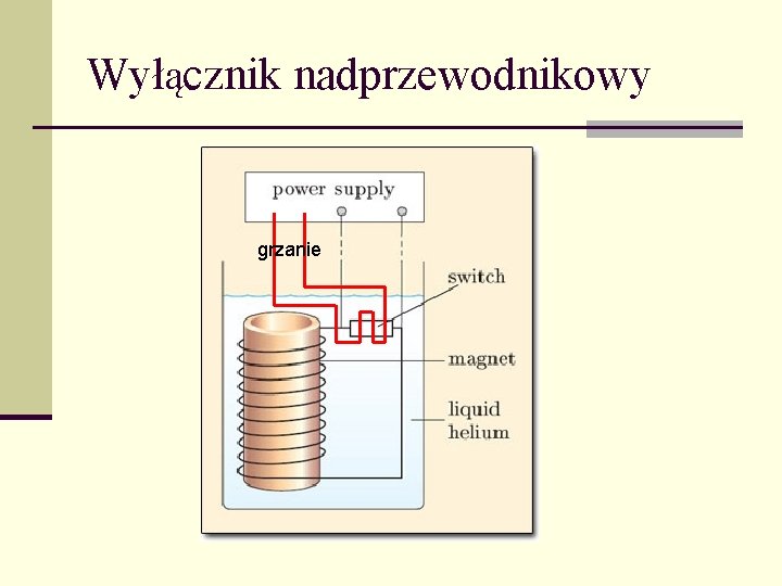 Wyłącznik nadprzewodnikowy grzanie 