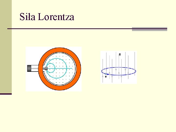 Siła Lorentza 
