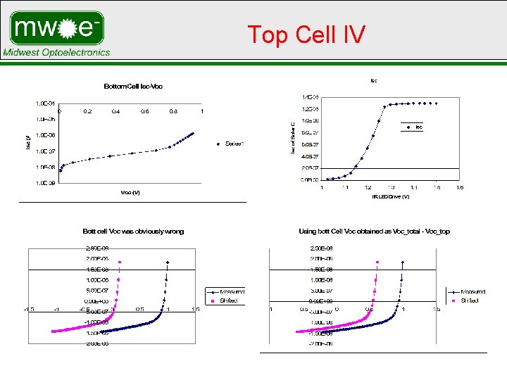 Top Cell IV 