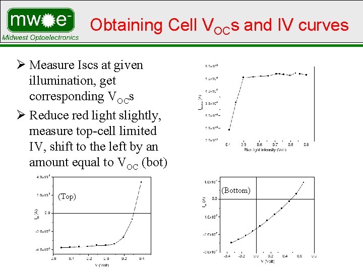 Obtaining Cell VOCs and IV curves Ø Measure Iscs at given illumination, get corresponding