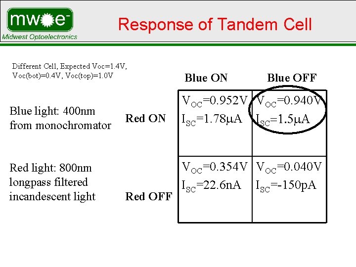 Response of Tandem Cell Different Cell, Expected Voc=1. 4 V, Voc(bot)=0. 4 V, Voc(top)=1.