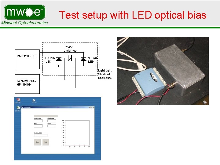 Test setup with LED optical bias Device under test PMD 1208 -LS Keithley 2400/