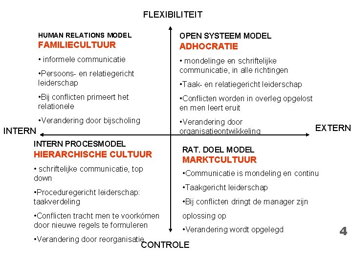 FLEXIBILITEIT HUMAN RELATIONS MODEL OPEN SYSTEEM MODEL FAMILIECULTUUR ADHOCRATIE • informele communicatie • mondelinge