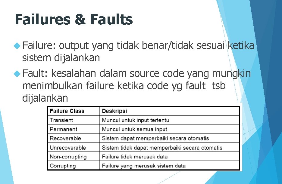 Failures & Faults Failure: output yang tidak benar/tidak sesuai ketika sistem dijalankan Fault: kesalahan