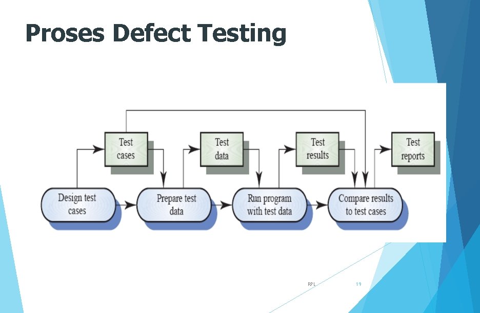 Proses Defect Testing RPL 19 