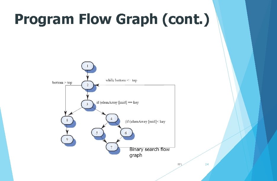 Program Flow Graph (cont. ) RPL 24 