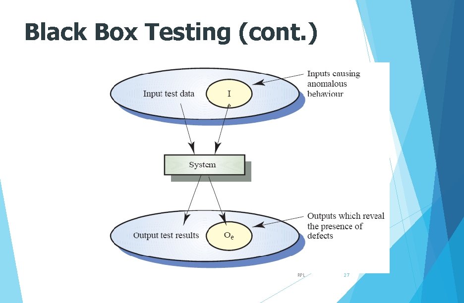 Black Box Testing (cont. ) RPL 27 