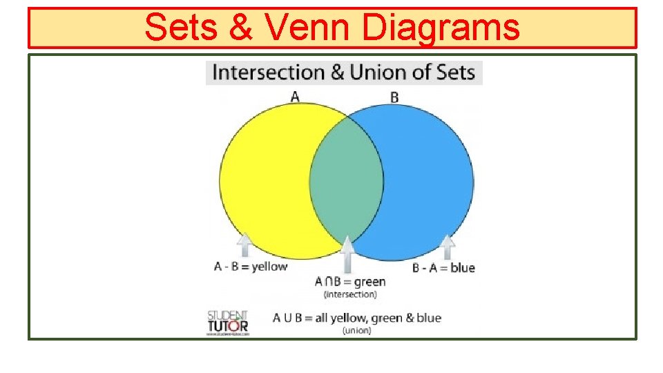 Sets & Venn Diagrams 
