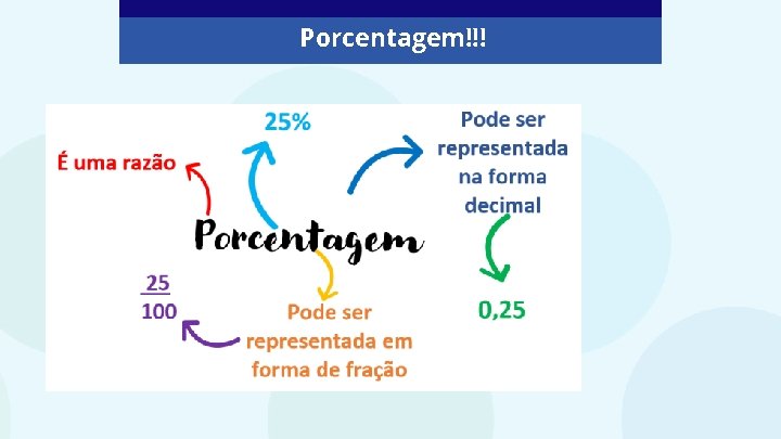 Porcentagem!!! Porcentagem!!!
