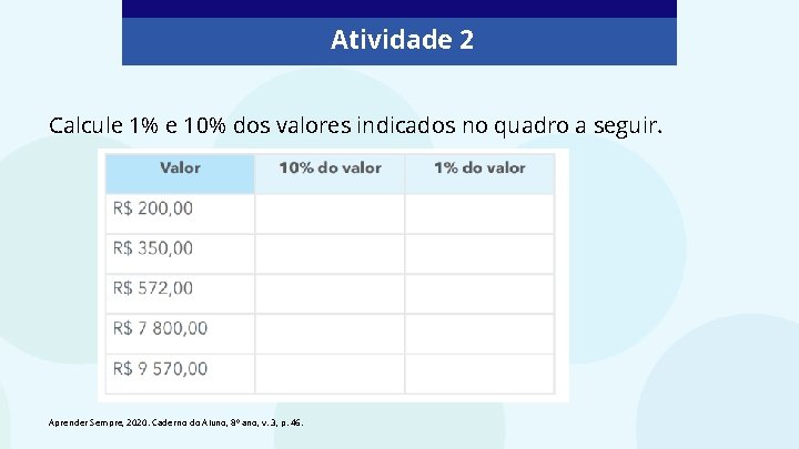 Atividade 2 Calcule 1% e 10% dos valores indicados no quadro a seguir. Aprender Atividade 2 Calcule 1% e 10% dos valores indicados no quadro a seguir. Aprender
