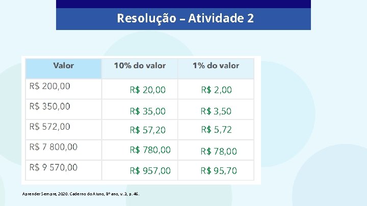 Resolução – Atividade 2 R$ 20, 00 R$ 2, 00 R$ 35, 00 R$ Resolução – Atividade 2 R$ 20, 00 R$ 2, 00 R$ 35, 00 R$
