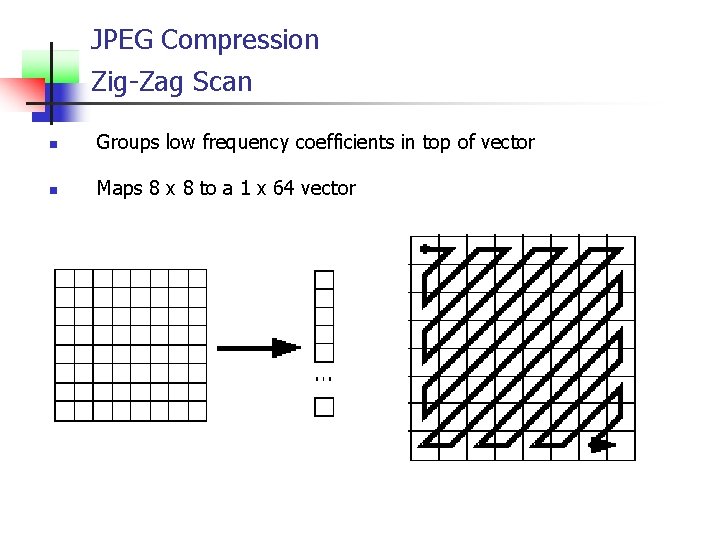 JPEG Compression Zig-Zag Scan n Groups low frequency coefficients in top of vector n