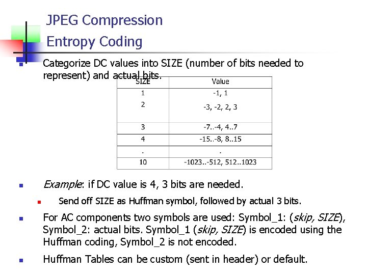 JPEG Compression Entropy Coding Categorize DC values into SIZE (number of bits needed to