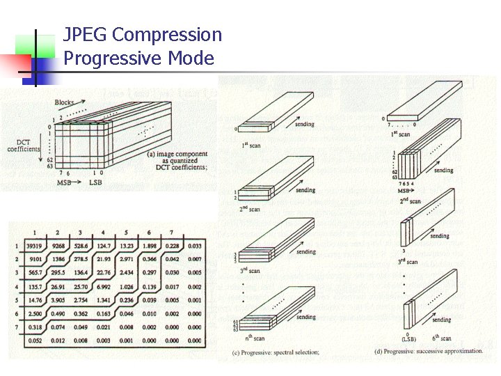JPEG Compression Progressive Mode 
