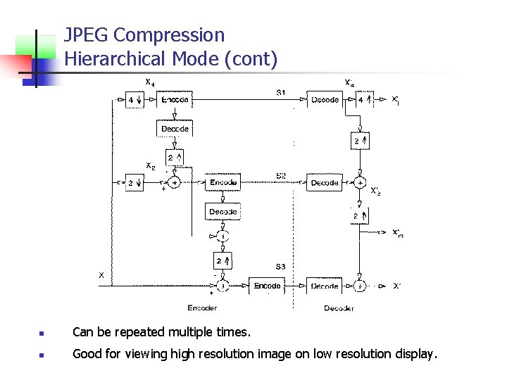 JPEG Compression Hierarchical Mode (cont) n Can be repeated multiple times. n Good for