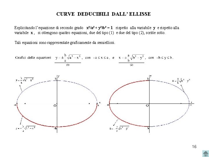 CURVE DEDUCIBILI DALL’ ELLISSE Esplicitando l’equazione di secondo grado x 2/a 2 + y