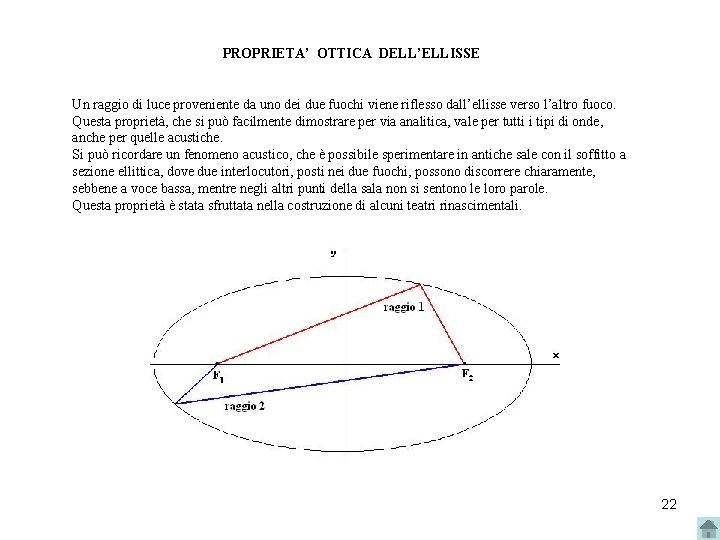 PROPRIETA’ OTTICA DELL’ELLISSE Un raggio di luce proveniente da uno dei due fuochi viene