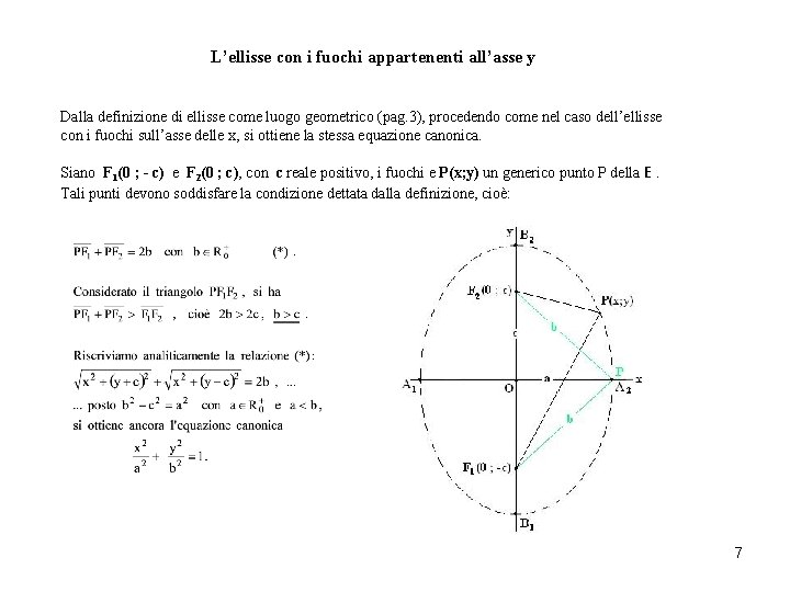 L’ellisse con i fuochi appartenenti all’asse y Dalla definizione di ellisse come luogo geometrico