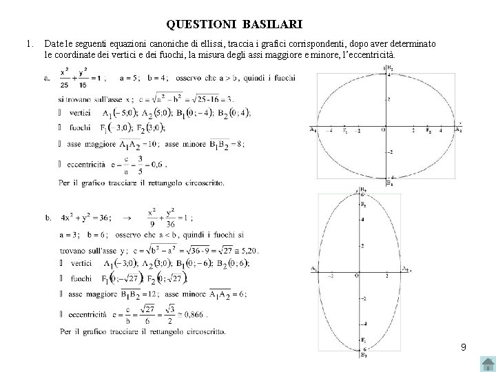 QUESTIONI BASILARI 1. Date le seguenti equazioni canoniche di ellissi, traccia i grafici corrispondenti,