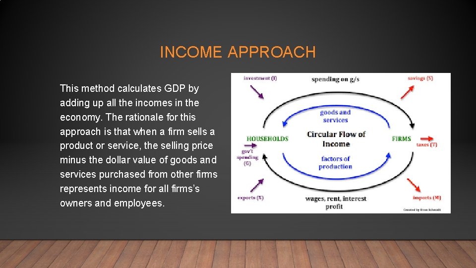 INCOME APPROACH This method calculates GDP by adding up all the incomes in the