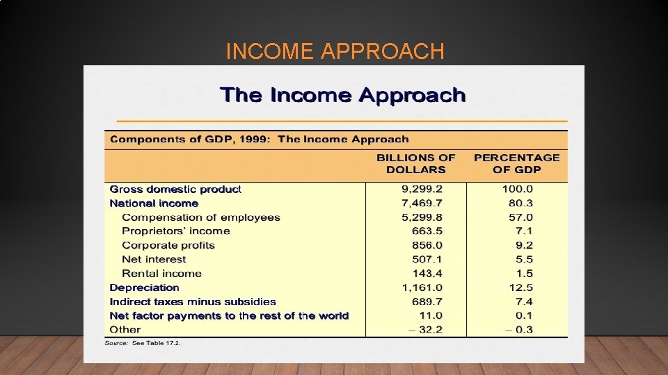 INCOME APPROACH 