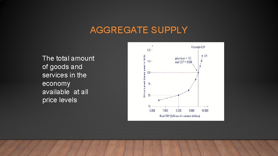 AGGREGATE SUPPLY The total amount of goods and services in the economy available at