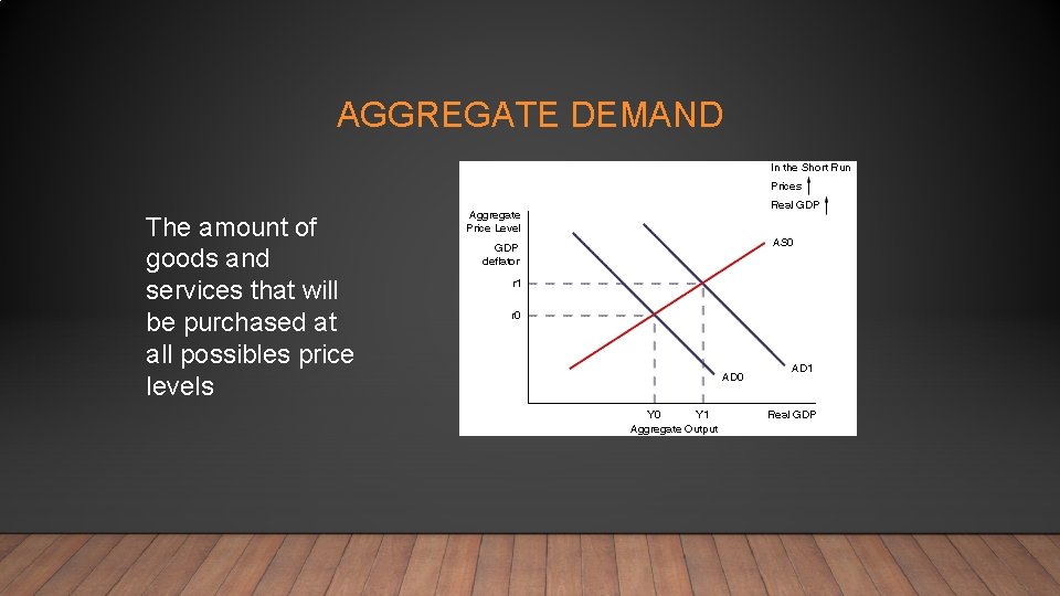 AGGREGATE DEMAND The amount of goods and services that will be purchased at all