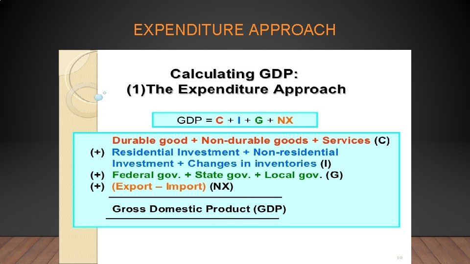 EXPENDITURE APPROACH 