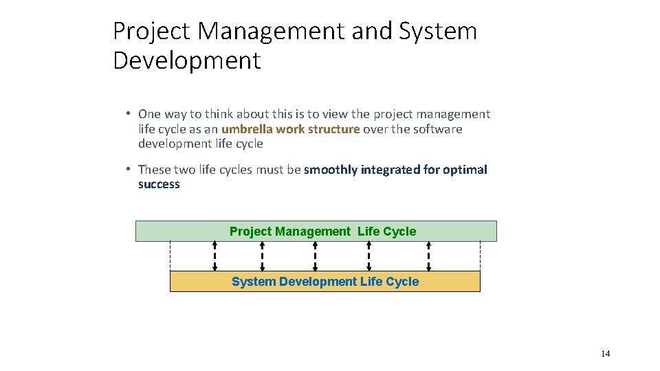 Project Management and System Development • One way to think about this is to Project Management and System Development • One way to think about this is to